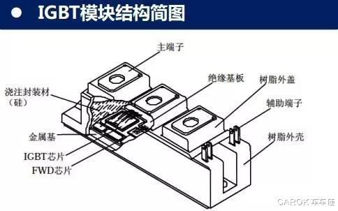 新能源之風，帶動國產(chǎn)芯片起步高飛